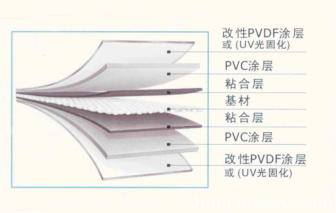 膜材涂层分类