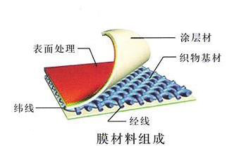 膜材料组成