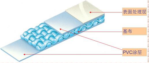 PVC膜材示意图