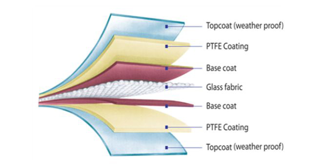 膜结构膜材——PTFE膜材介绍(图1)